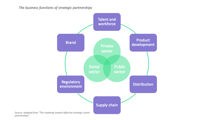 social-innovation-the-what-why-and-how